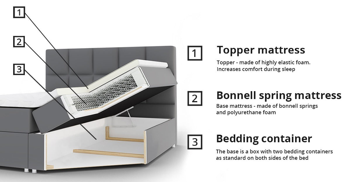 Kontinentalseng Comfivo 196