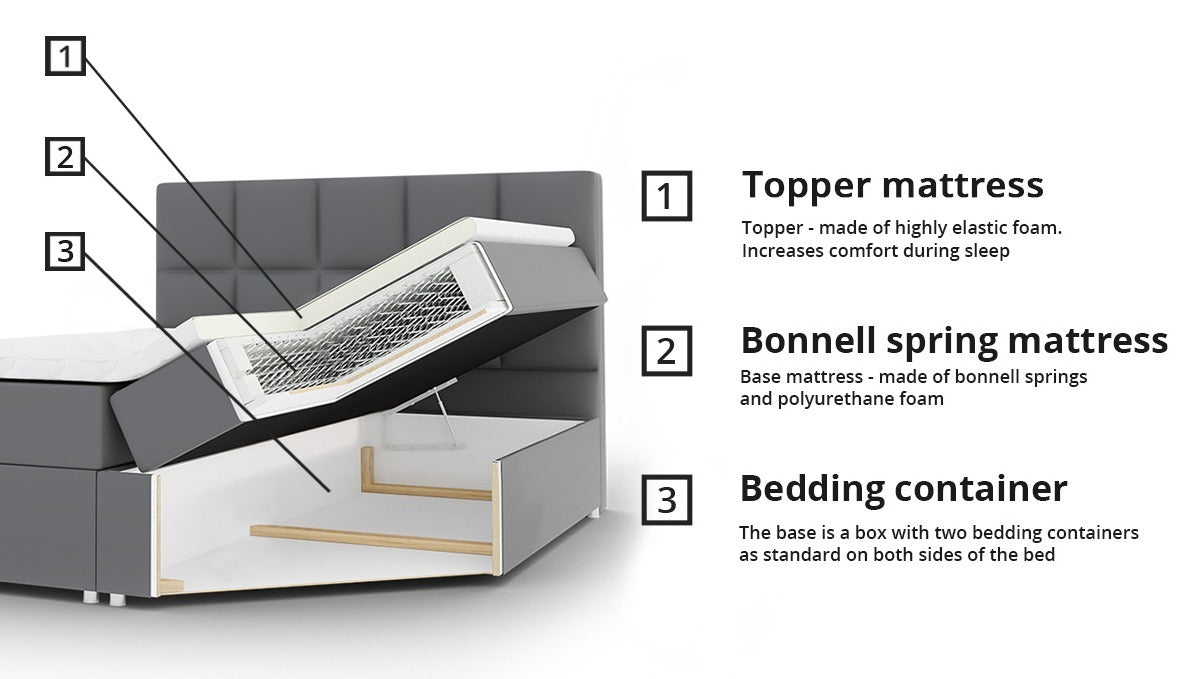 Kontinentalseng Comfivo 196