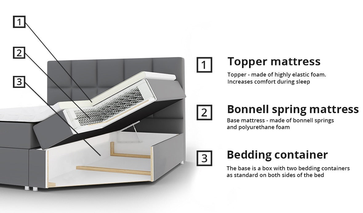 Kontinentalseng Comfivo 196