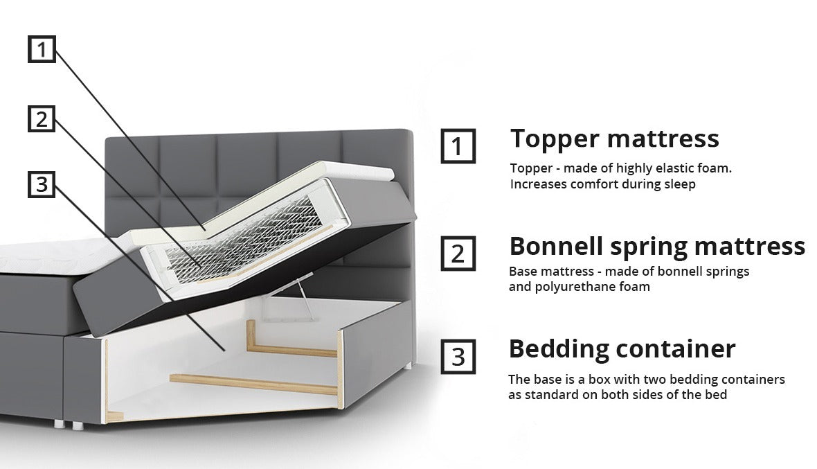Kontinentalseng Comfivo 196