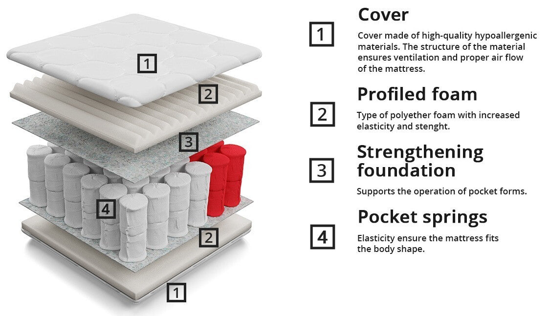 Madras ComfiDream 101