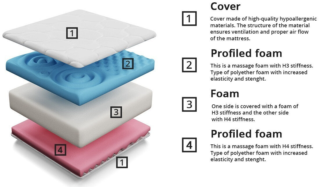 Madras ComfiDream 106