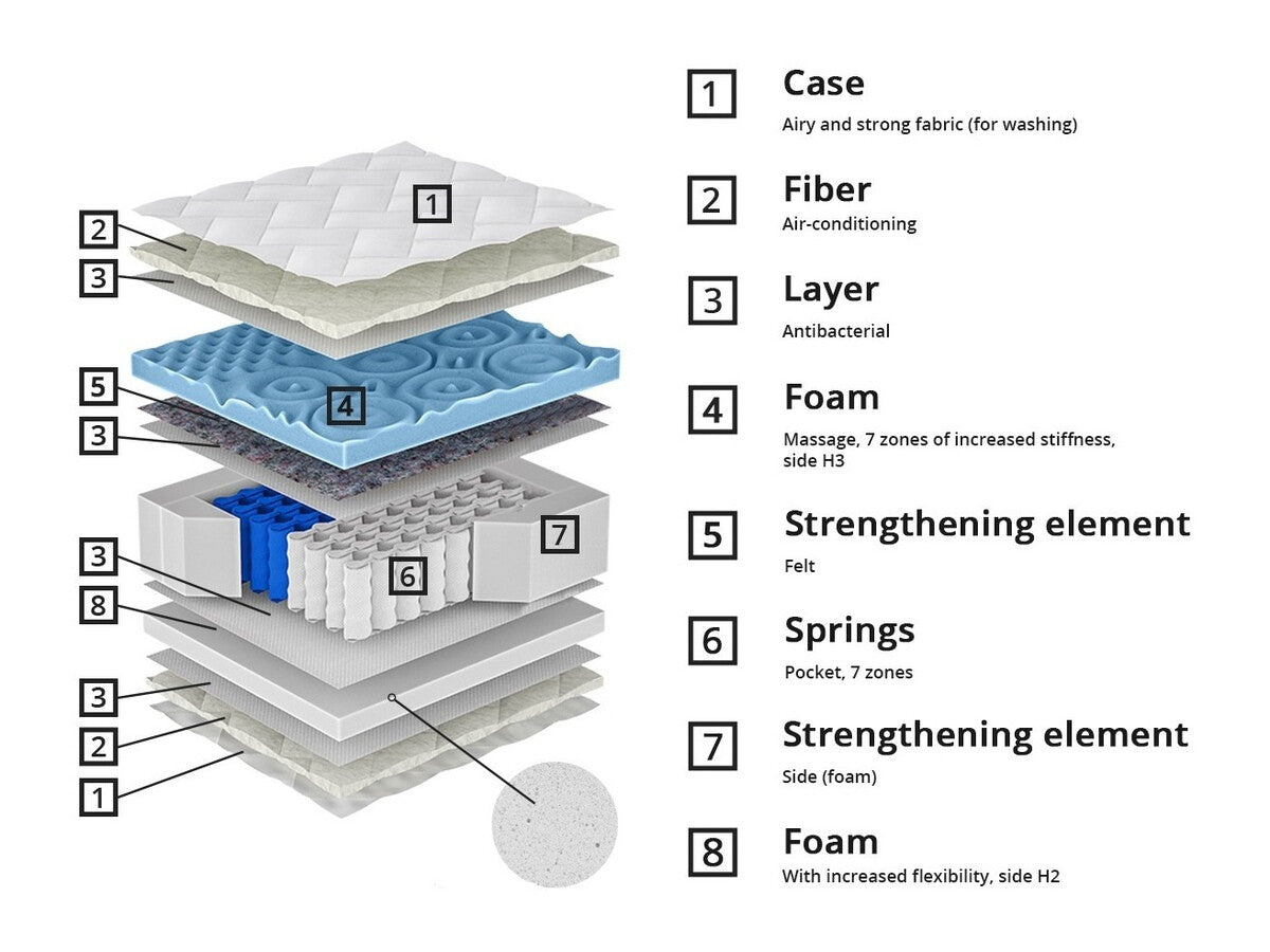 Madras ComfiDream 158