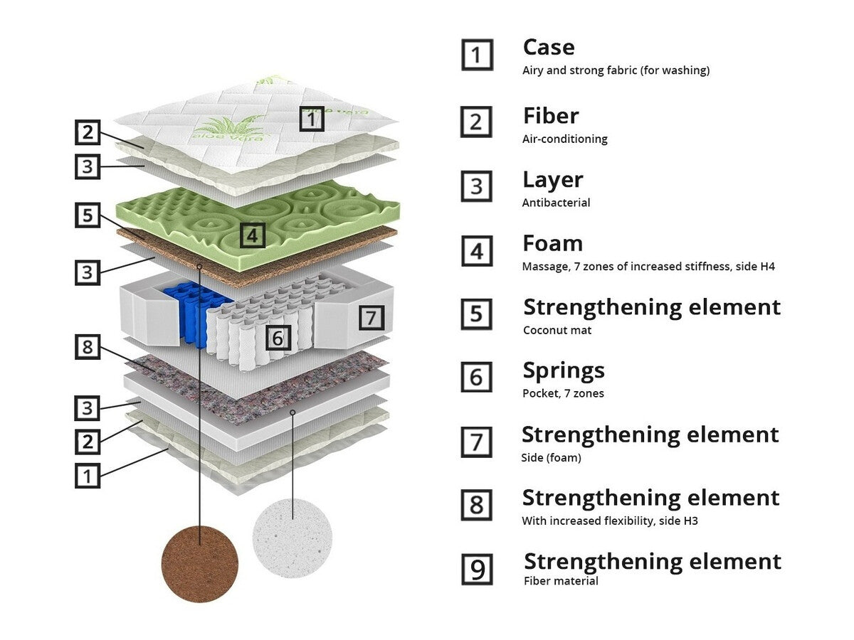 Madras ComfiDream 162