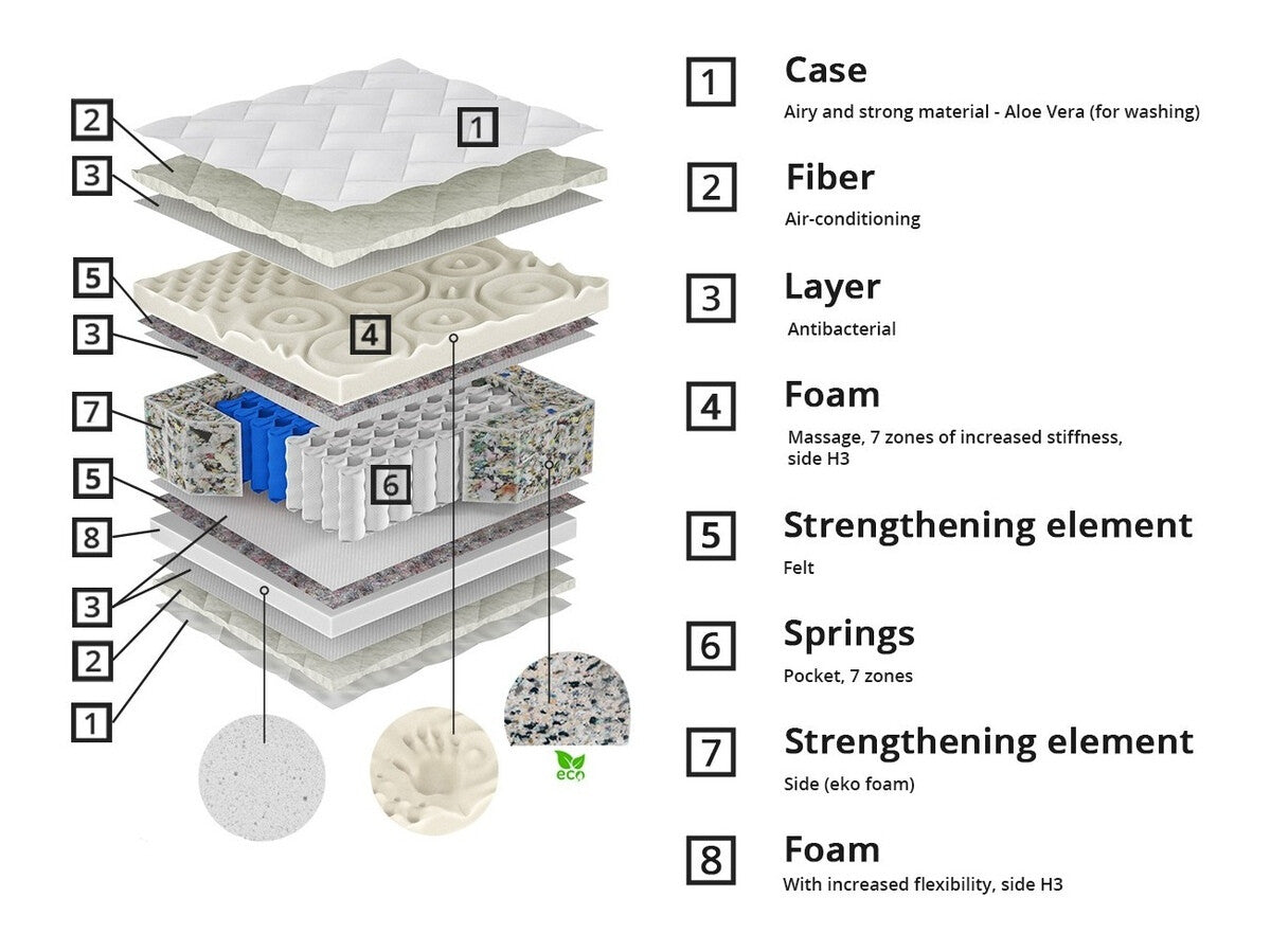 Madras ComfiDream 163