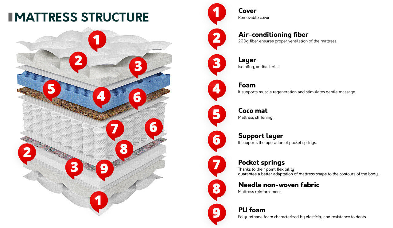 Madras ComfiDream 183