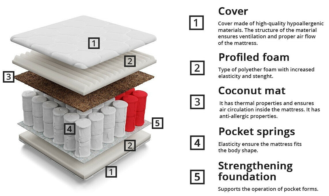 Madras ComfiDream 100