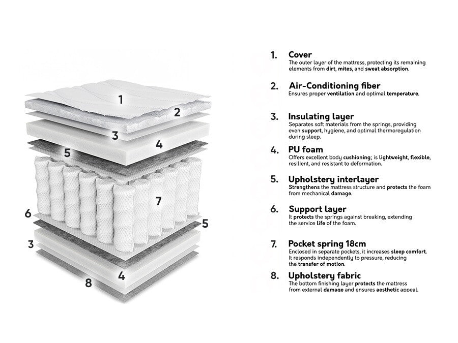 Madras ComfiDream 191