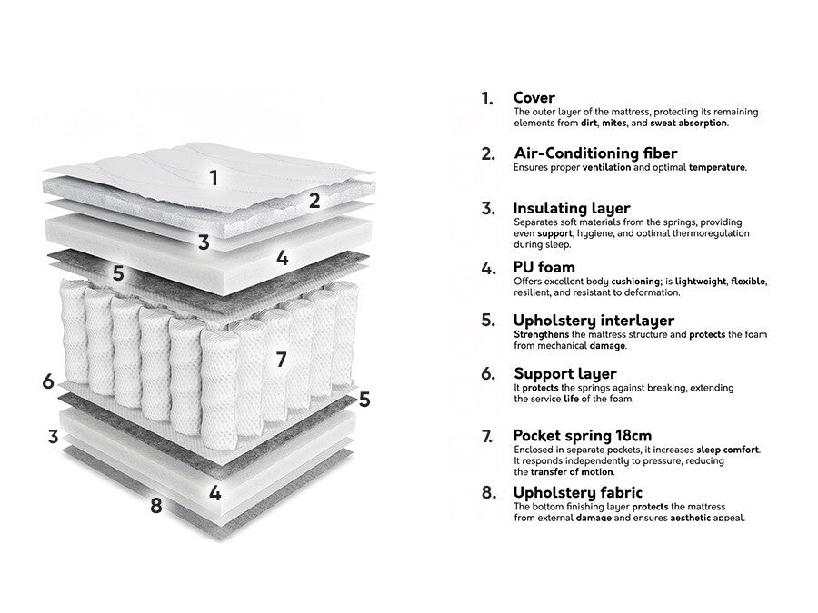 Madras ComfiDream 191