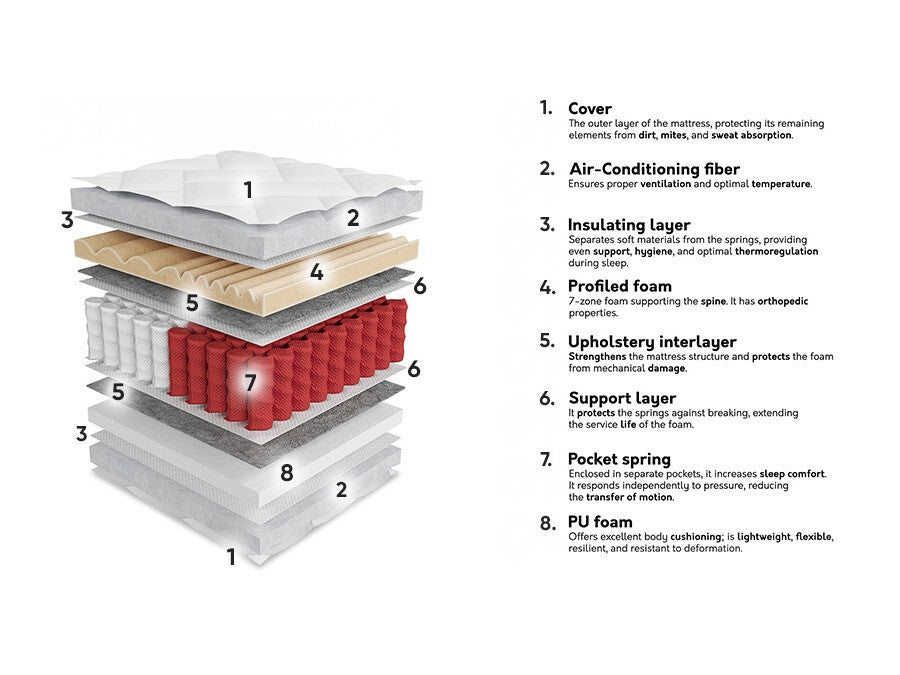 Madras ComfiDream 190