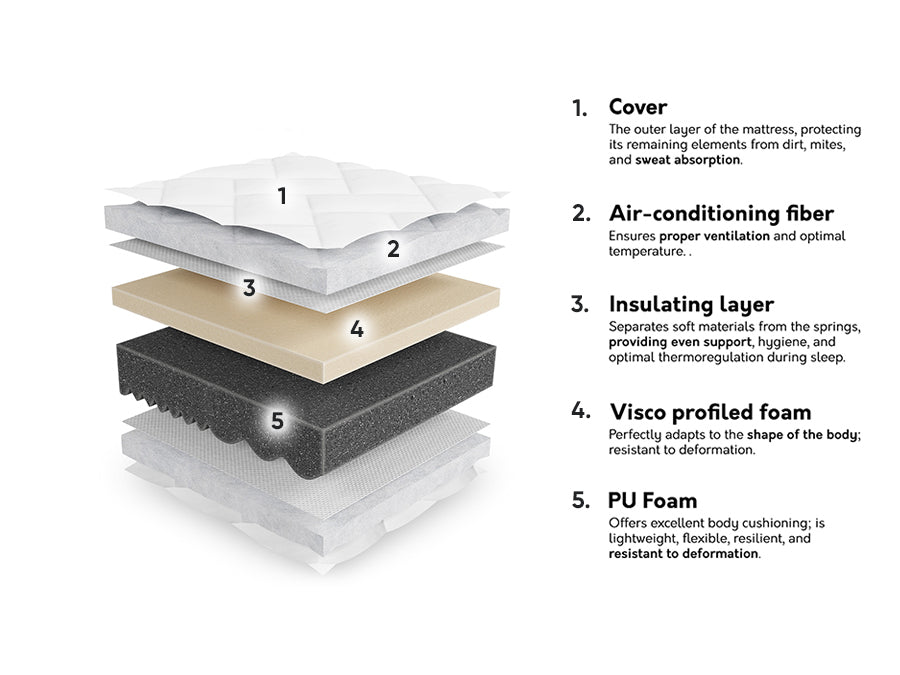 Madras ComfiDream 194 4100167