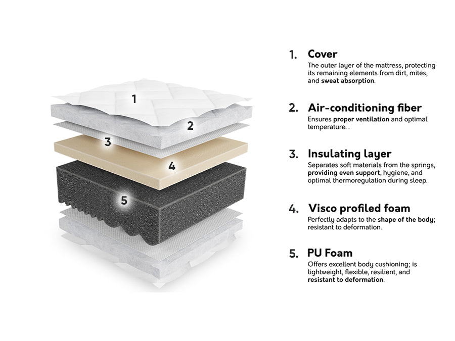 Madras ComfiDream 195 4100171