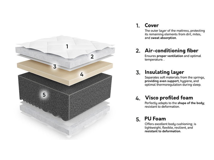 Madras ComfiDream 196 4100179