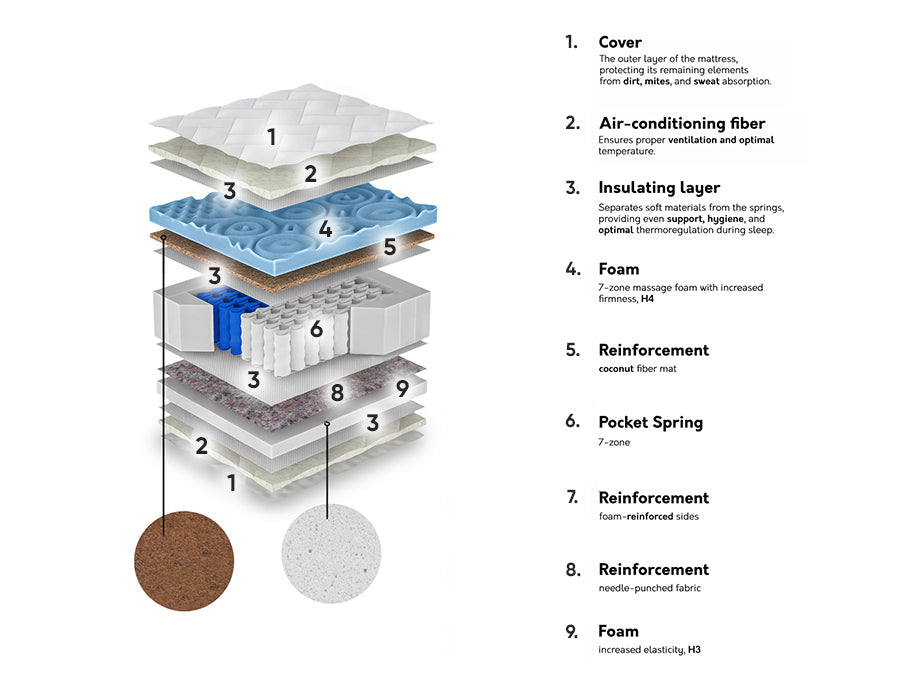 Madras ComfiDream 159 4132361