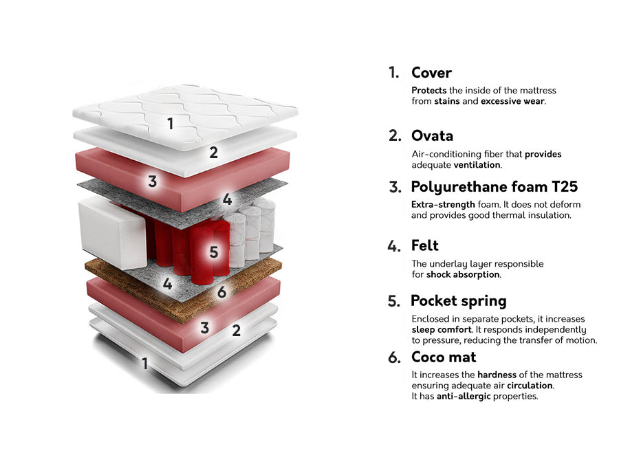 Madras Indiana 113 4132373