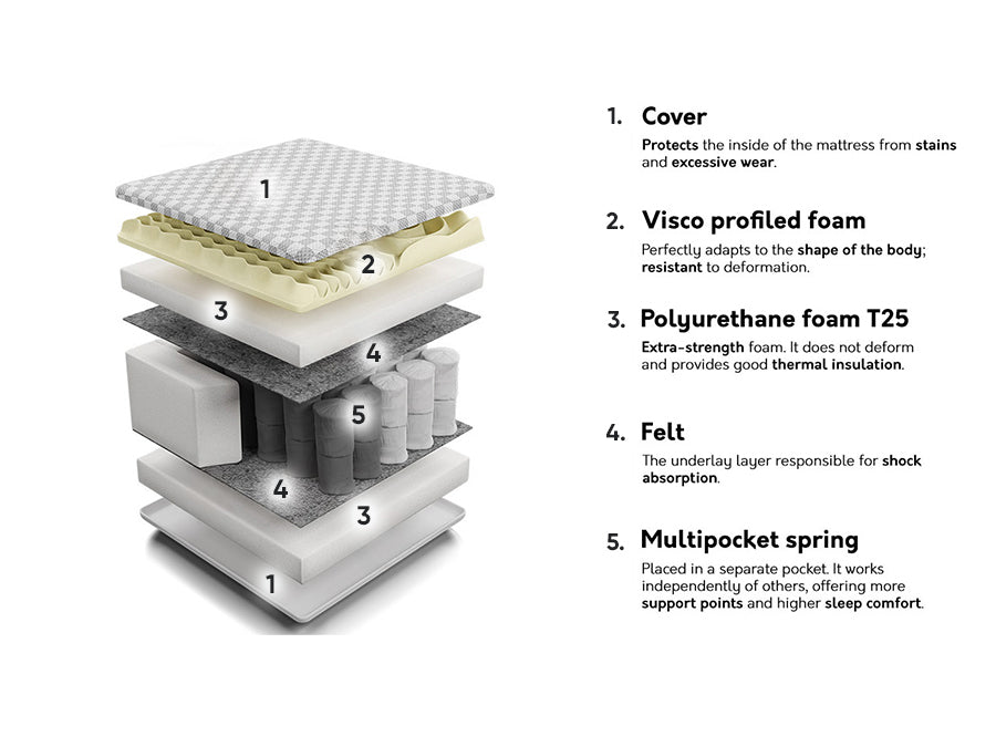 Madras Indiana 132 4137094