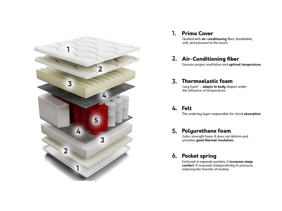 Madras ComfiDream 102 4137109