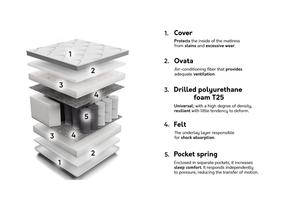 Madras Indiana 135 4137180