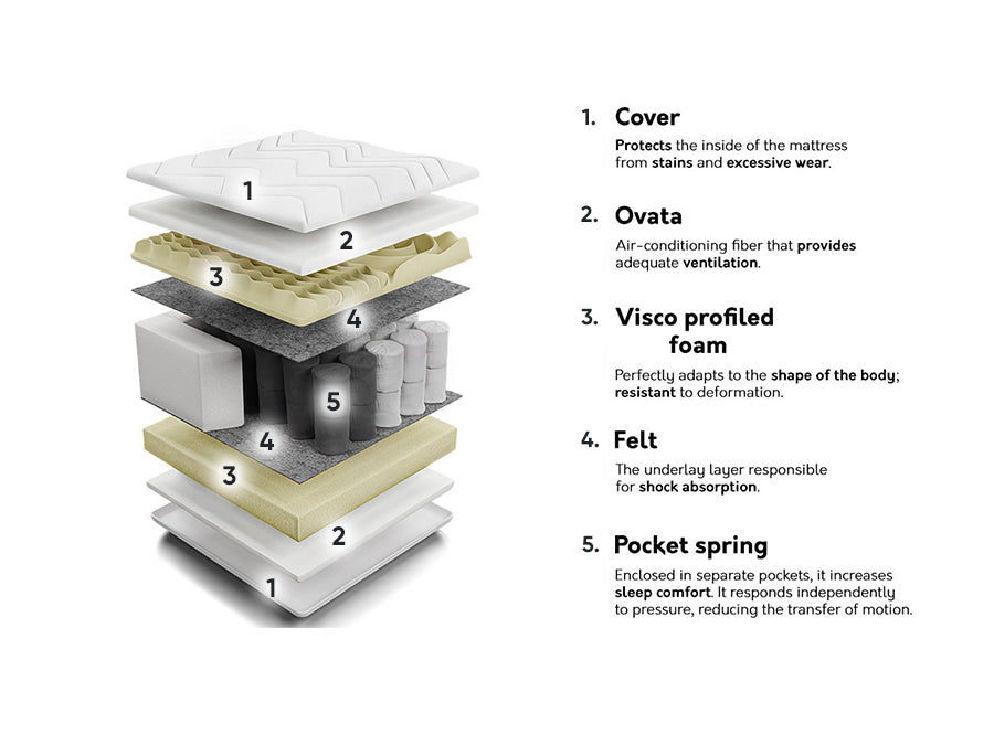 Madras Indiana 136 4137188