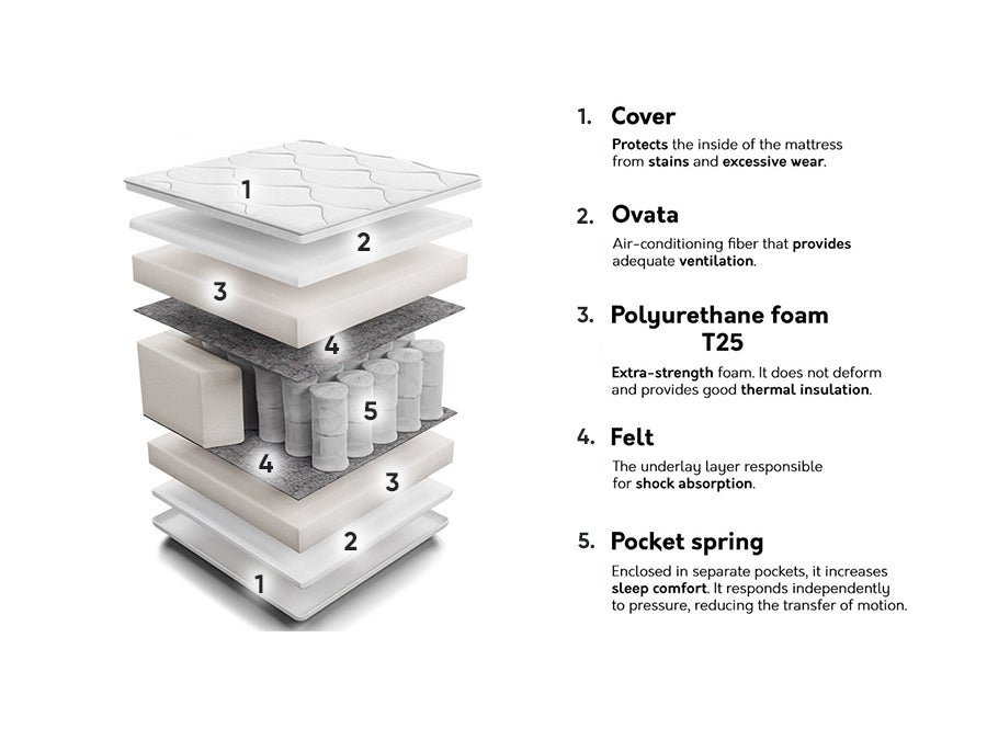 Madras Indiana 137 4137196