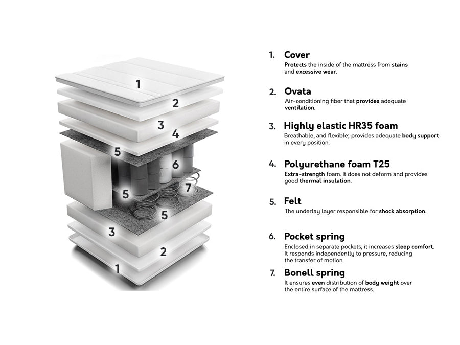 Madras Indiana 138 4137218