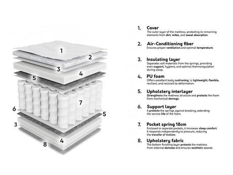 Madras ComfiDream 191