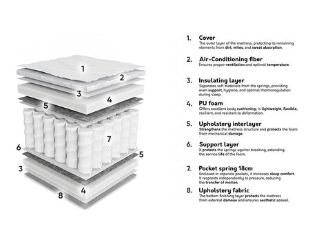 Madras ComfiDream 191