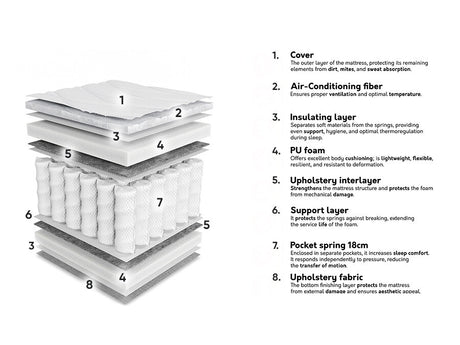 Madras ComfiDream 191