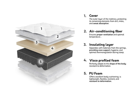 Madras ComfiDream 194 4100168