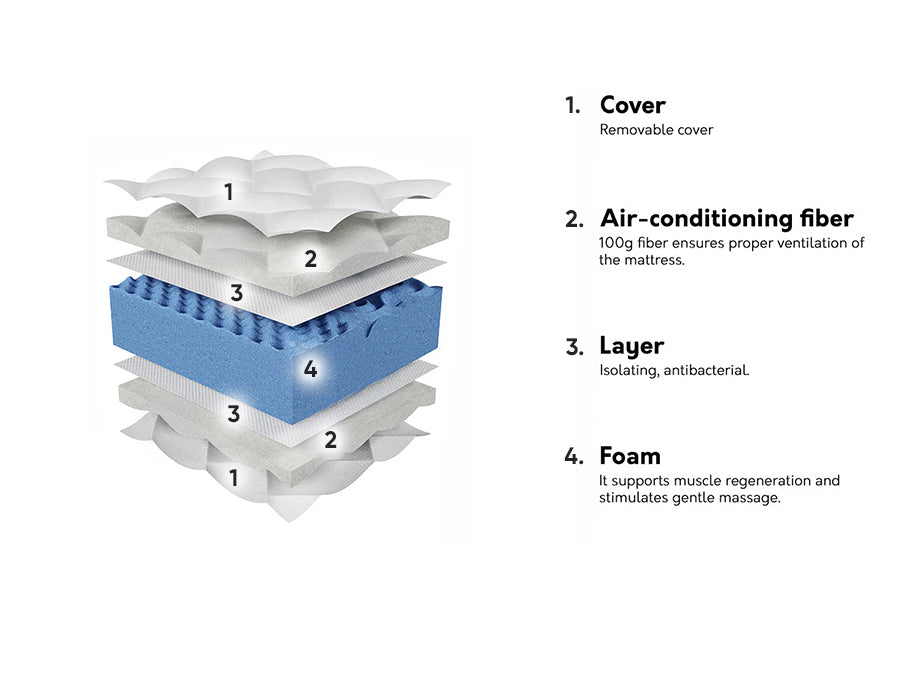 Madras ComfiDream 184 4132357