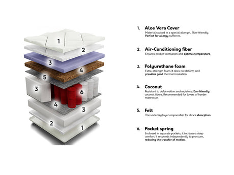 Madras ComfiDream 105 4137155